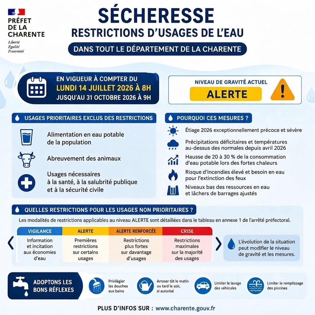 Niveau alerte eau